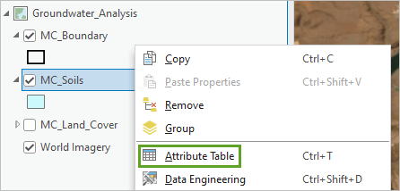 Soils attribute table