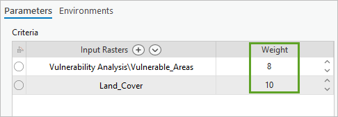 Added criteria raster layers and assign weights