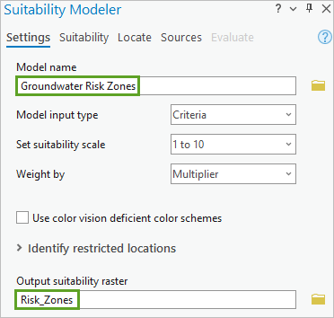 Risk zones suitability model