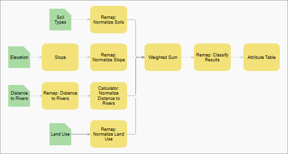 Raster function template in edit mode.