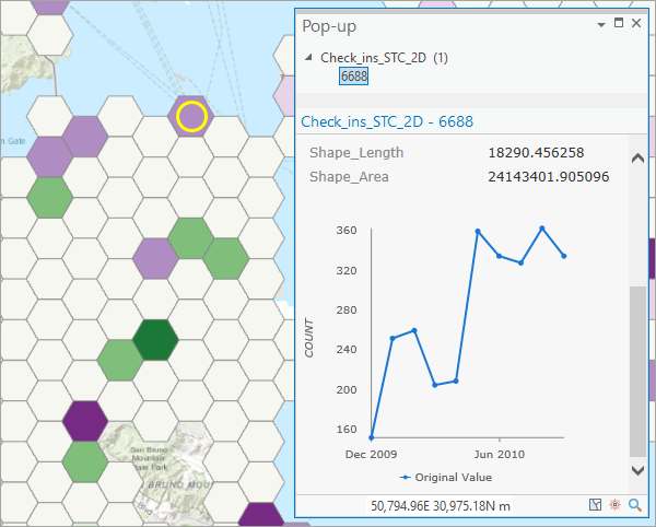 Time series pop-up