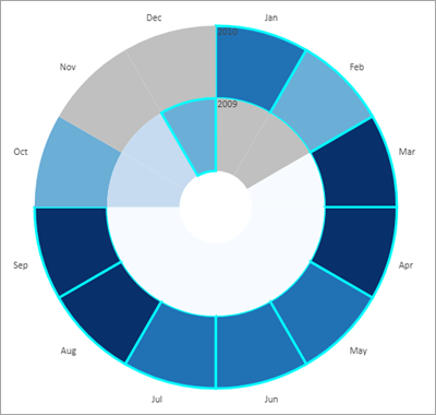 Data clock with months from December 2009 through September 2010 selected