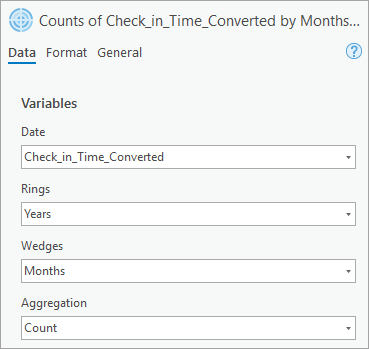 Date variable in the Chart Properties pane