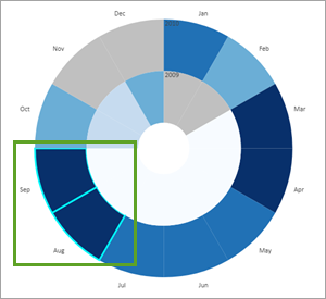 Data clock with August and September 2010 wedges selected