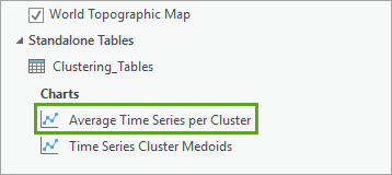 Average Time Series per Cluster chart option