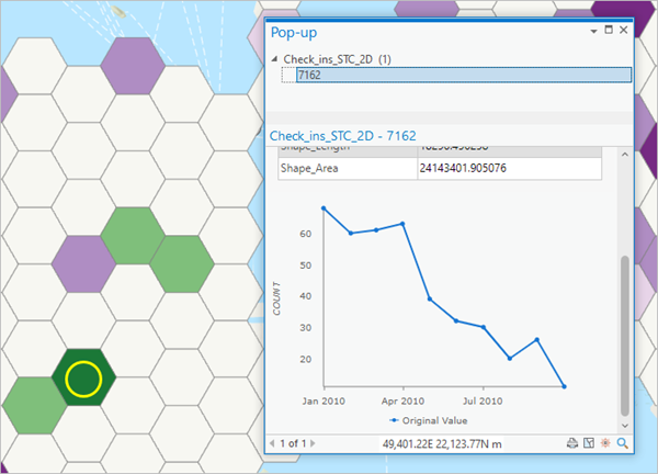 Time series chart for a hexagon with a downward trend