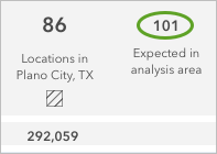 Expected number in analysis area