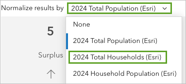 Normalize results by options