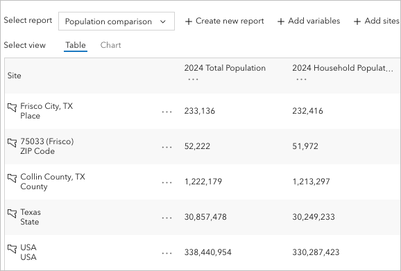 Default comparison report