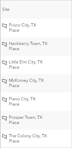 Neighboring cities added to report.