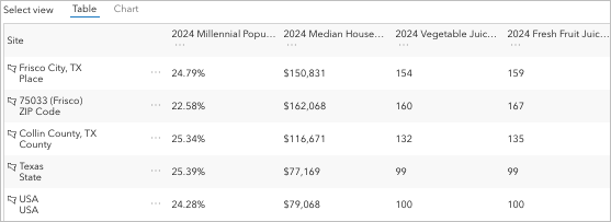 Variables added to Comparison reports page.