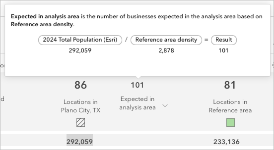 Expected in Analysis Area pop-up