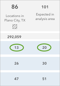 Expected in analysis area