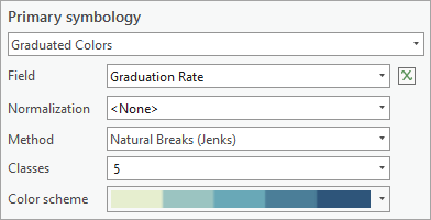 Graduated Colors symbology and Graduation Rate field
