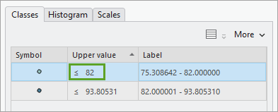 Upper value of the first class set to 82