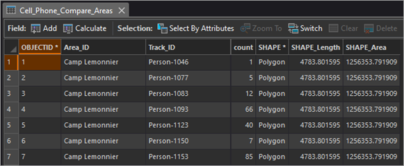 Cell_Phone_Compare_Areas attribute table