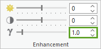 Gamma set to 1 on the ribbon