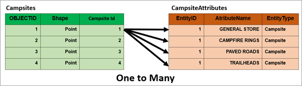 One-to-many concept visual