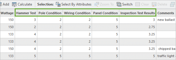 Test fields in the attribute table