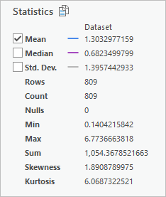 Histogram statistics