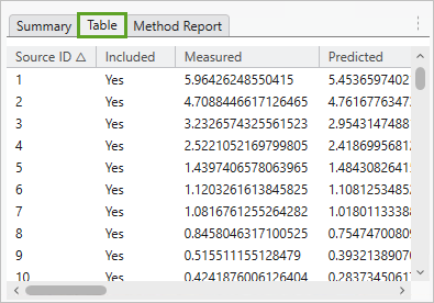 Table tab