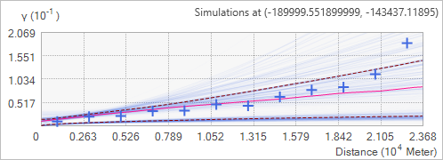 The local kriging models