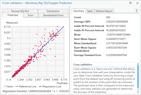 Cross validation summary statistics