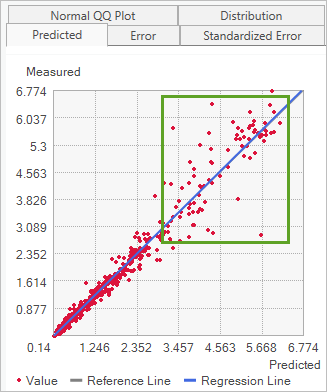 Upper-right corner of the graph