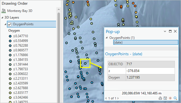 Oxygen level by depth