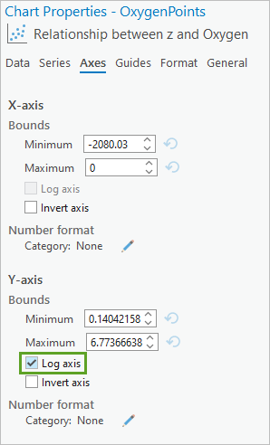 Log axis parameter