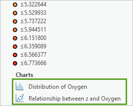 Charts in Contents pane