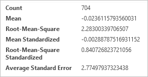 Six values shown in the Cross validation window