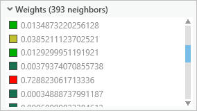 Some of the weights in a list of 393 neighbors