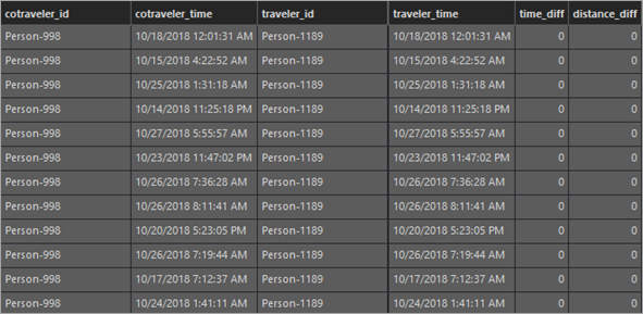 Table showing selected features only