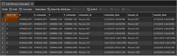 Cell_Phone_Cotravelers attribute table