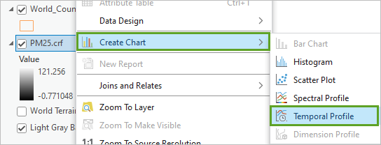 Create Chart and Temporal Profile options in the layer's context menu