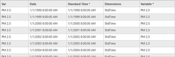 Time and variable columns in the Footprint table