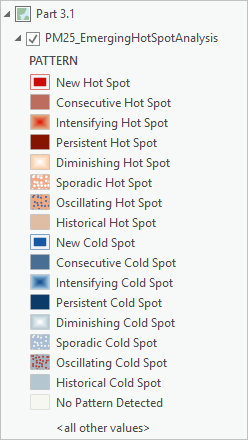 Legend showing the possible classifications from the Emerging Hot Spot Analysis tool