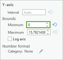 Minimum y-axis bound set to 0