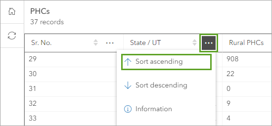 Sort ascending option in the table