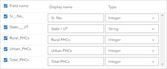 Fields table