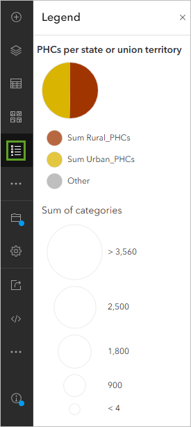 PHCs per state or union territory Legend