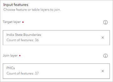 Input features