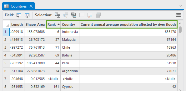 Joined fields in the Countries attribute table