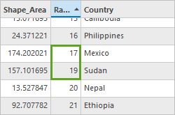 Missing number in the Rank field