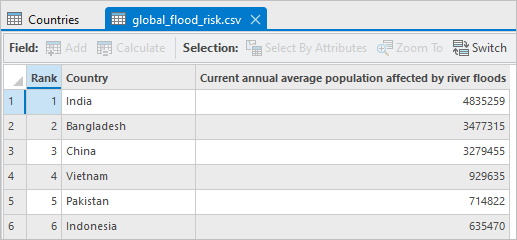 global_flood_risk.csv table