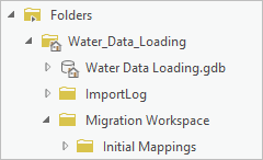 Expanded folders