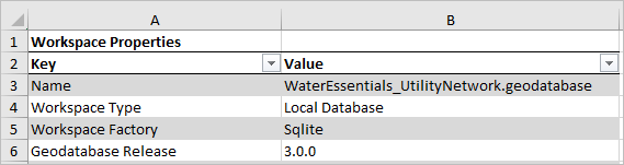 Data dictionary