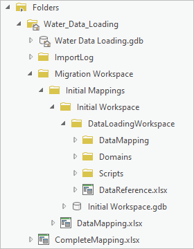 DataLoadingWorkspace folder