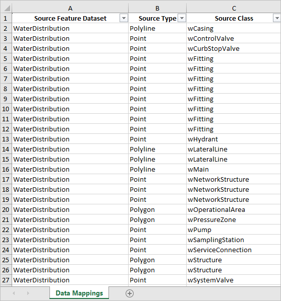 DataMapping workbook